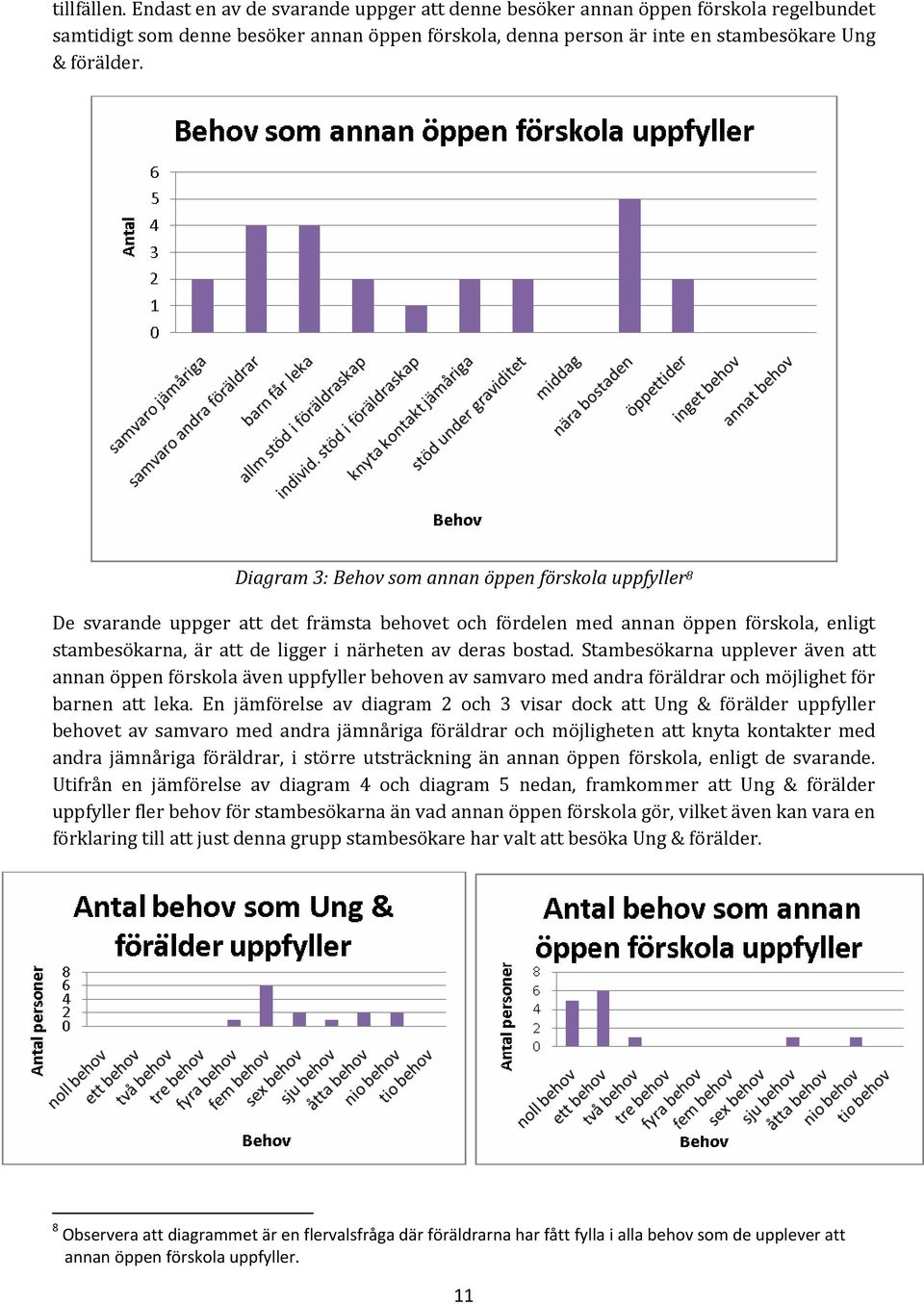 bostad. Stambesökarna upplever även att annan öppen förskola även uppfyller behoven av samvaro med andra föräldrar och möjlighet för barnen att leka.