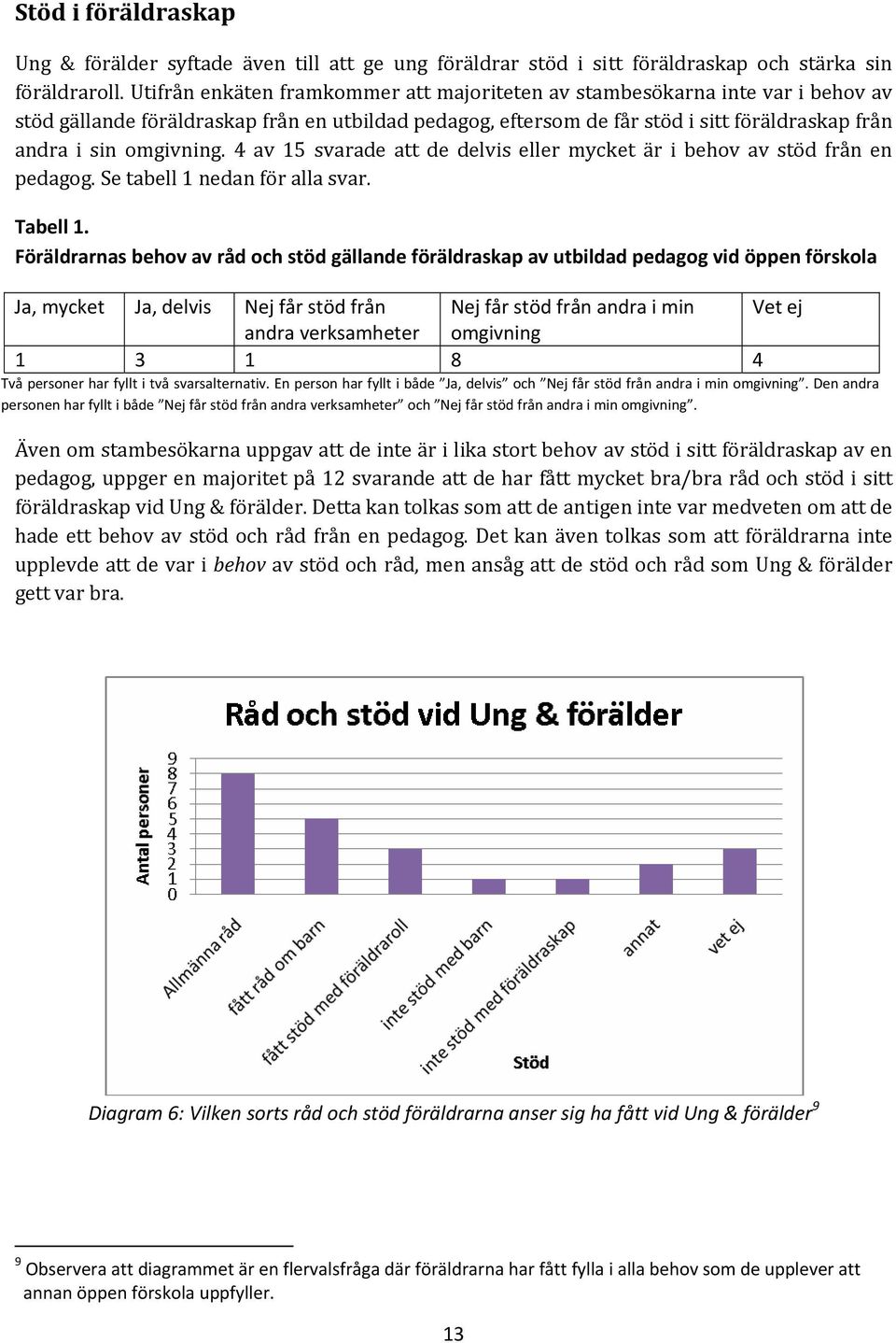 omgivning. 4 av 15 svarade att de delvis eller mycket är i behov av stöd från en pedagog. Se tabell 1 nedan för alla svar. Tabell 1.