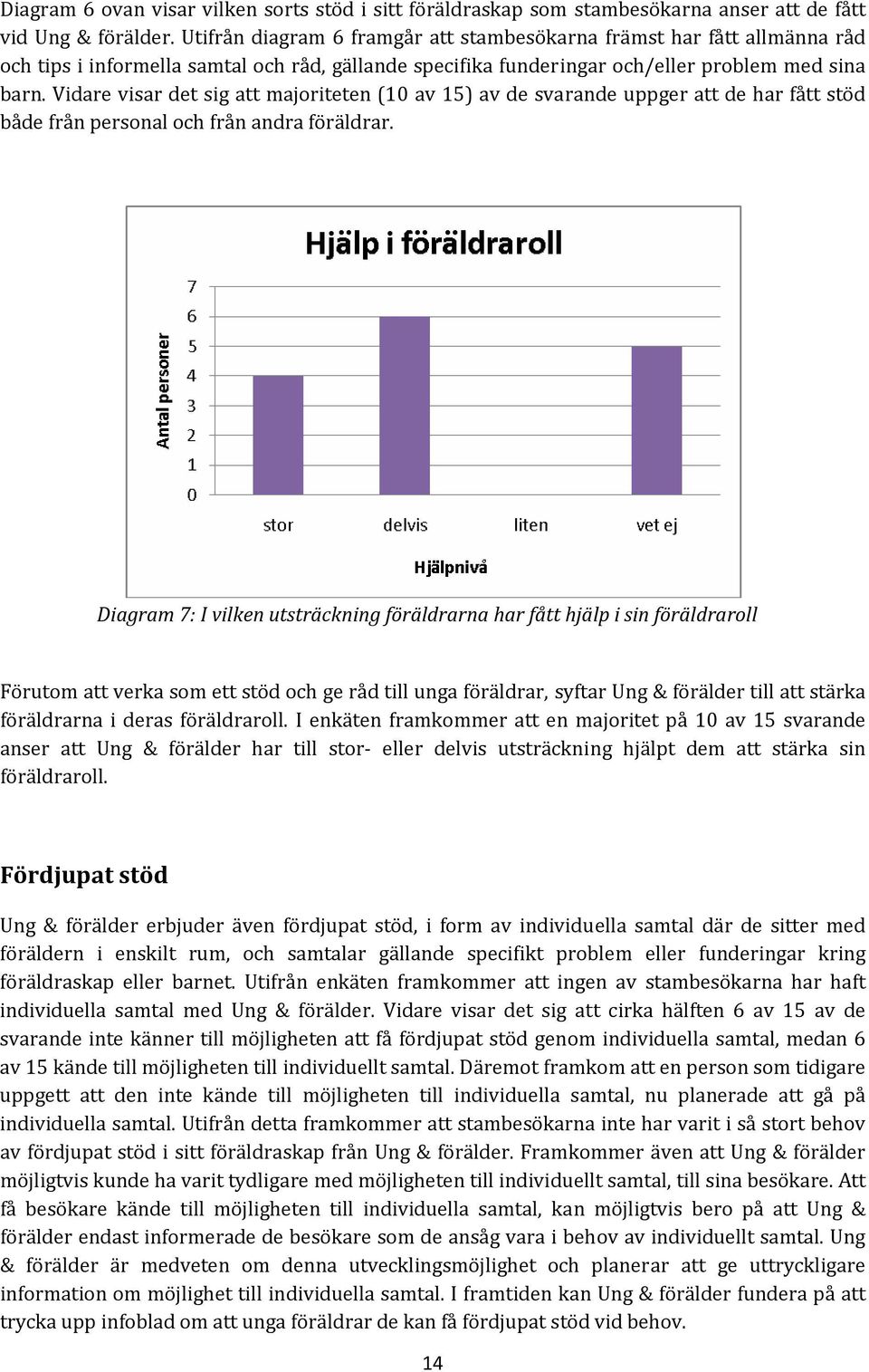 Vidare visar det sig att majoriteten (10 av 15) av de svarande uppger att de har fått stöd både från personal och från andra föräldrar.