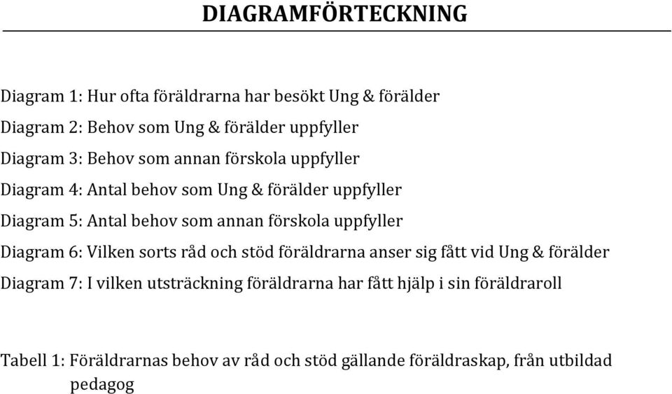 förskola uppfyller Diagram 6: Vilken sorts råd och stöd föräldrarna anser sig fått vid Ung & förälder Diagram 7: I vilken