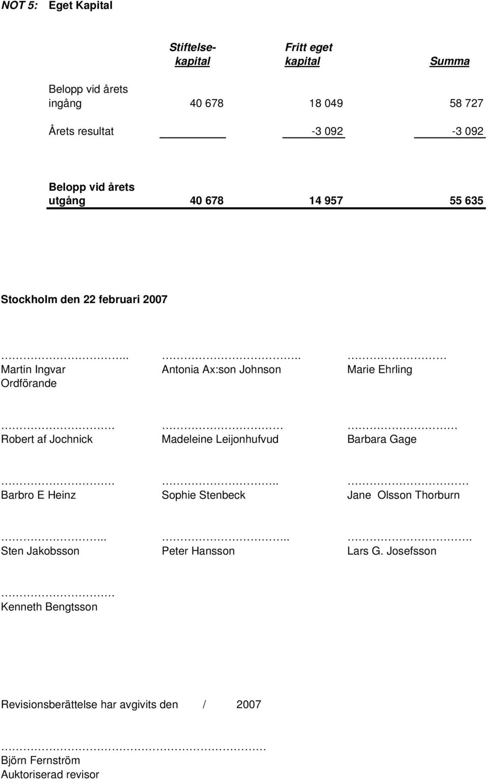 ... Martin Ingvar Antonia Ax:son Johnson Marie Ehrling Ordförande. Robert af Jochnick Madeleine Leijonhufvud Barbara Gage.