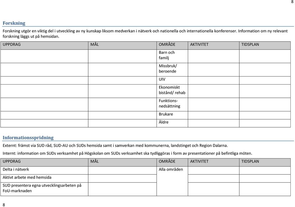 UIV bistånd/ rehab Brukare Äldre Informationsspridning Externt: främst via SUD råd, SUD-AU och SUDs hemsida samt i samverkan med kommunerna, landstinget