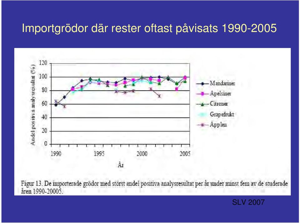 oftast