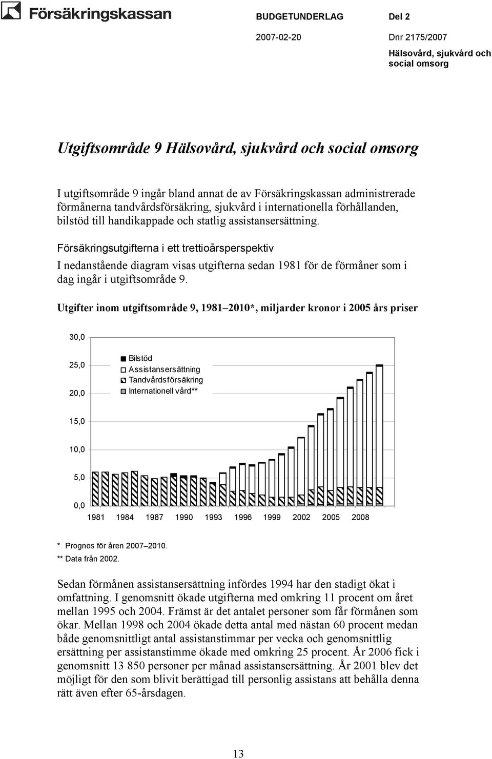 Försäkringsutgifterna i ett trettioårsperspektiv I nedanstående diagram visas utgifterna sedan 1981 för de förmåner som i dag ingår i utgiftsområde 9.