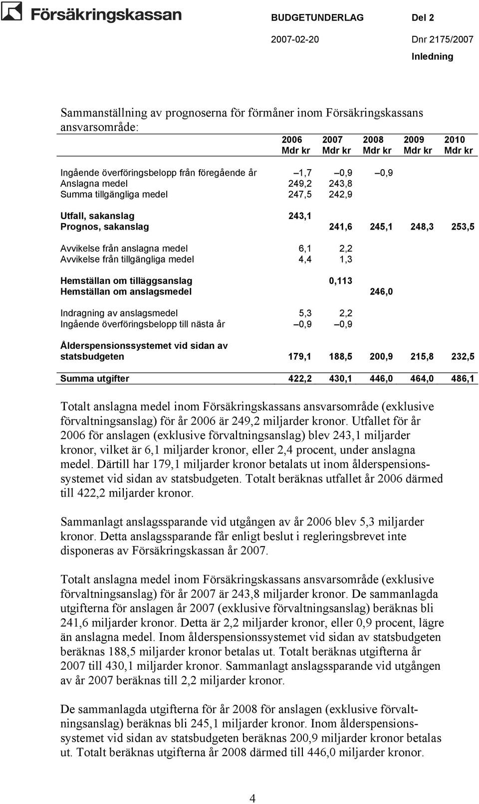 tillgängliga medel 4,4 1,3 Hemställan om tilläggsanslag 0,113 Hemställan om anslagsmedel 246,0 Indragning av anslagsmedel 5,3 2,2 Ingående överföringsbelopp till nästa år 0,9 0,9