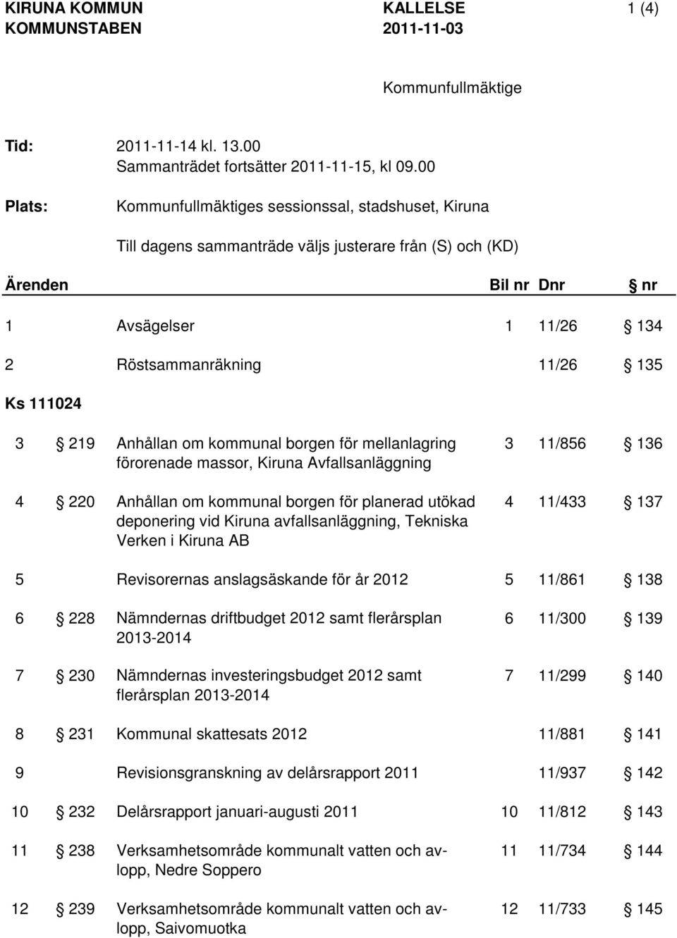 111024 3 219 Anhållan om kommunal borgen för mellanlagring 3 11/856 136 förorenade massor, Kiruna Avfallsanläggning 4 220 Anhållan om kommunal borgen för planerad utökad 4 11/433 137 deponering vid