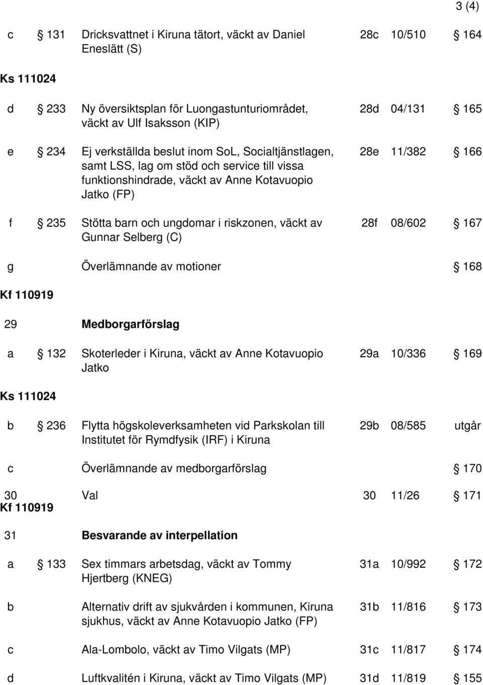 riskzonen, väckt av 28f 08/602 167 Gunnar Selberg (C) g Överlämnande av motioner 168 Kf 110919 29 Medborgarförslag a 132 Skoterleder i Kiruna, väckt av Anne Kotavuopio 29a 10/336 169 Jatko Ks 111024