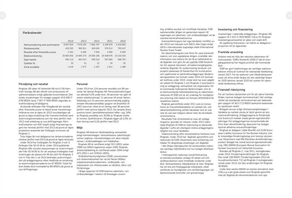 20 Antal anställda 1 618 1 577 1 547 1 511 1 488 Försäljning och resultat Ringhals AB säljer till Vattenfall AB och E.