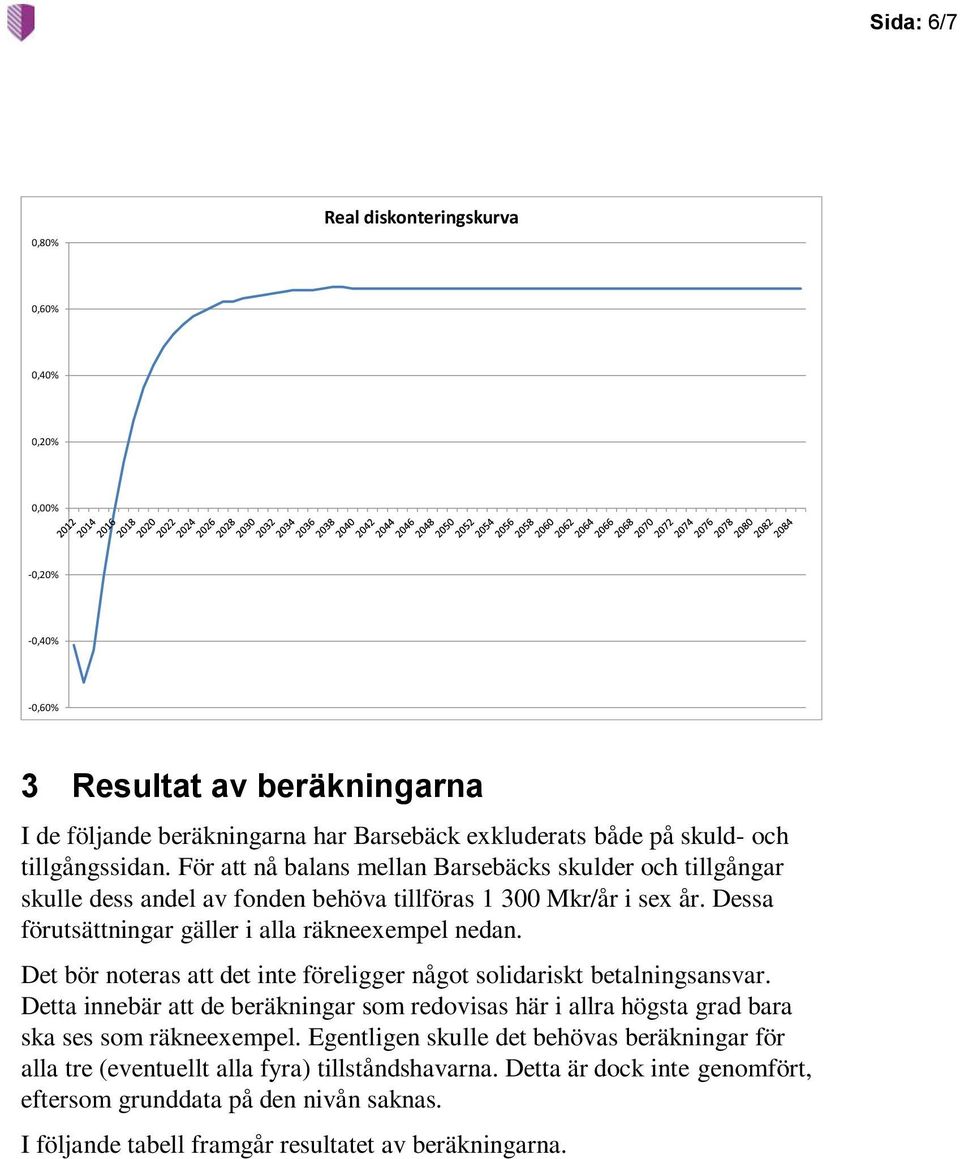 Dessa förutsättningar gäller i alla räkneexempel nedan. Det bör noteras att det inte föreligger något solidariskt betalningsansvar.