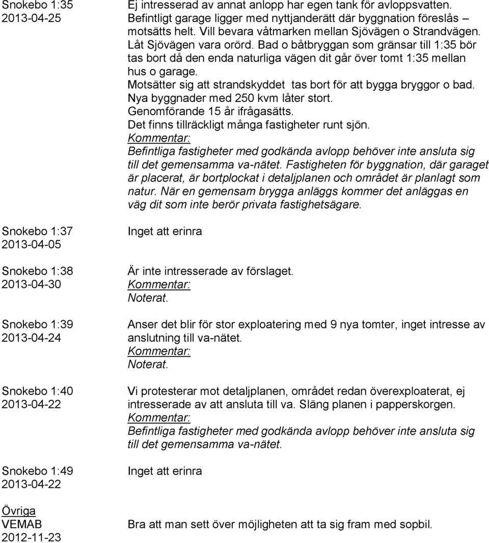 Bad o båtbryggan som gränsar till 1:35 bör tas bort då den enda naturliga vägen dit går över tomt 1:35 mellan hus o garage. Motsätter sig att strandskyddet tas bort för att bygga bryggor o bad.