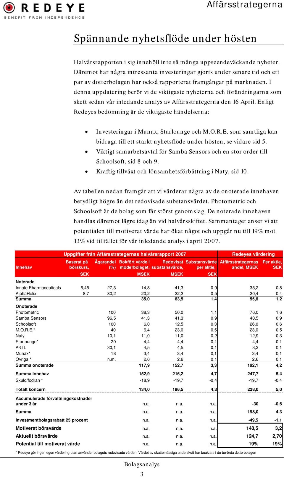 I denna uppdatering berör vi de viktigaste nyheterna och förändringarna som skett sedan vår inledande analys av Affärsstrategerna den 16 April.