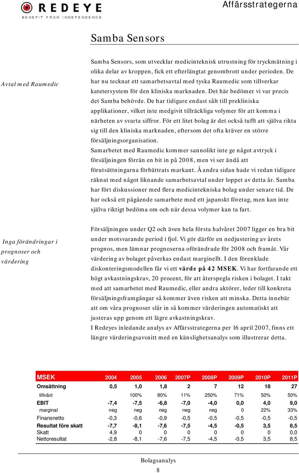 De har tidigare endast sålt till prekliniska applikationer, vilket inte medgivit tillräckliga volymer för att komma i närheten av svarta siffror.