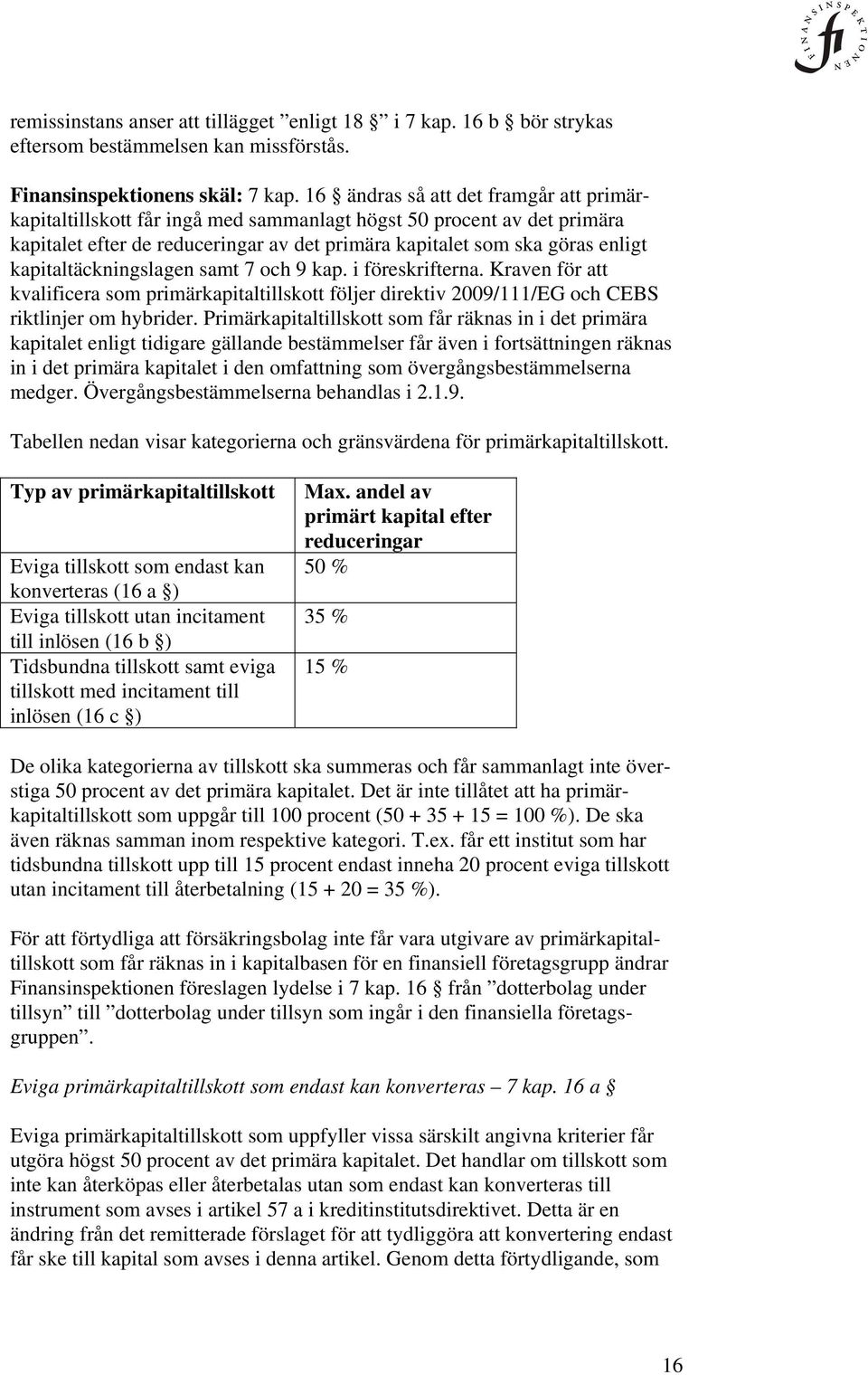 kapitaltäckningslagen samt 7 och 9 kap. i föreskrifterna. Kraven för att kvalificera som primärkapitaltillskott följer direktiv 2009/111/EG och CEBS riktlinjer om hybrider.