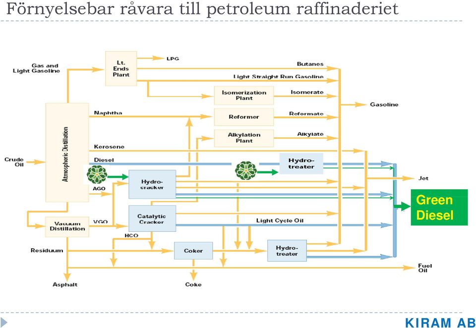 petroleum