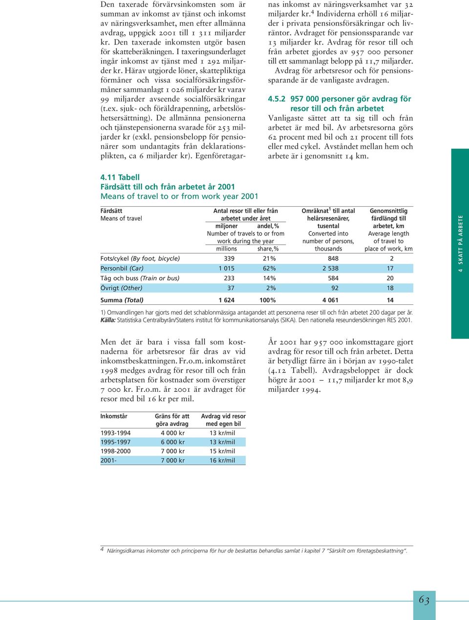 Härav utgjorde löner, skattepliktiga förmåner och vissa socialförsäkringsförmåner sammanlagt 1 026 miljarder kr varav 99 miljarder avseende socialförsäkringar (t.ex.