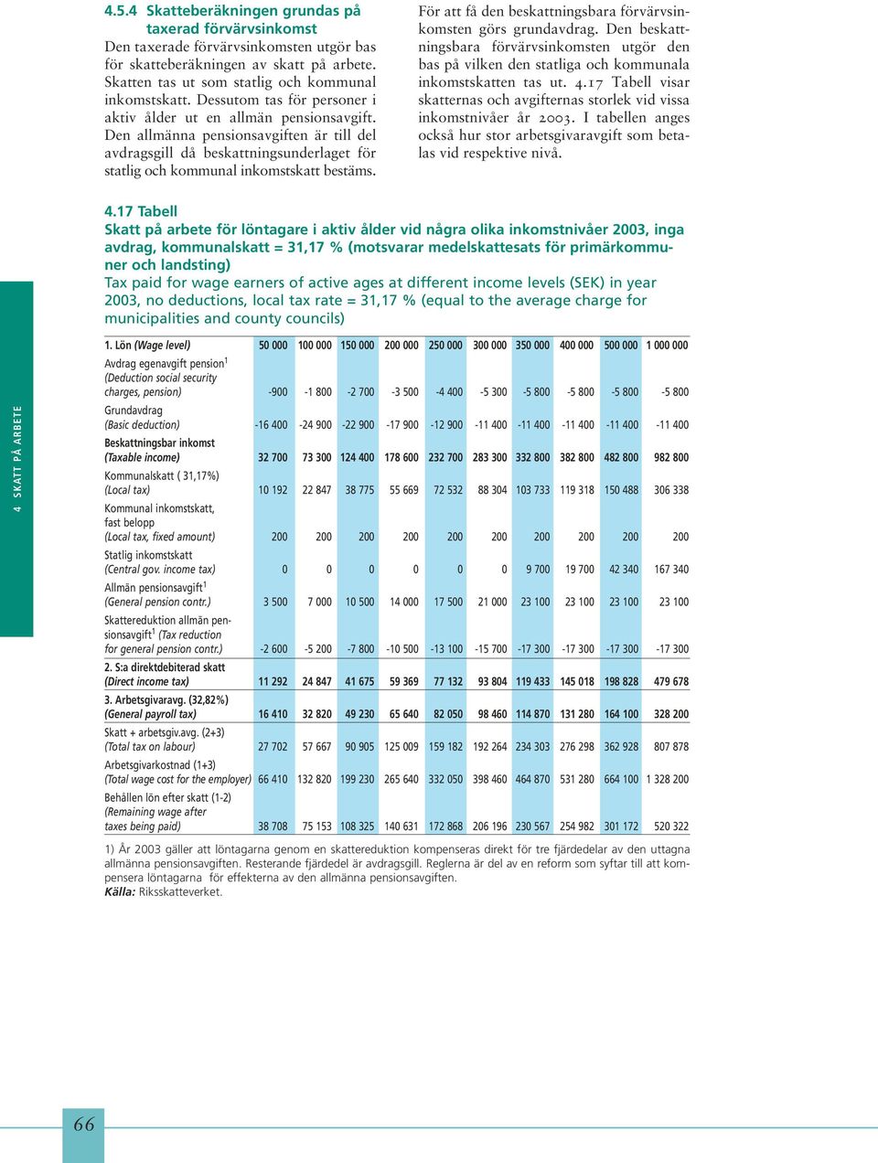 För att få den beskattningsbara förvärvsinkomsten görs grundavdrag. Den beskattningsbara förvärvsinkomsten utgör den bas på vilken den statliga och kommunala inkomstskatten tas ut. 4.