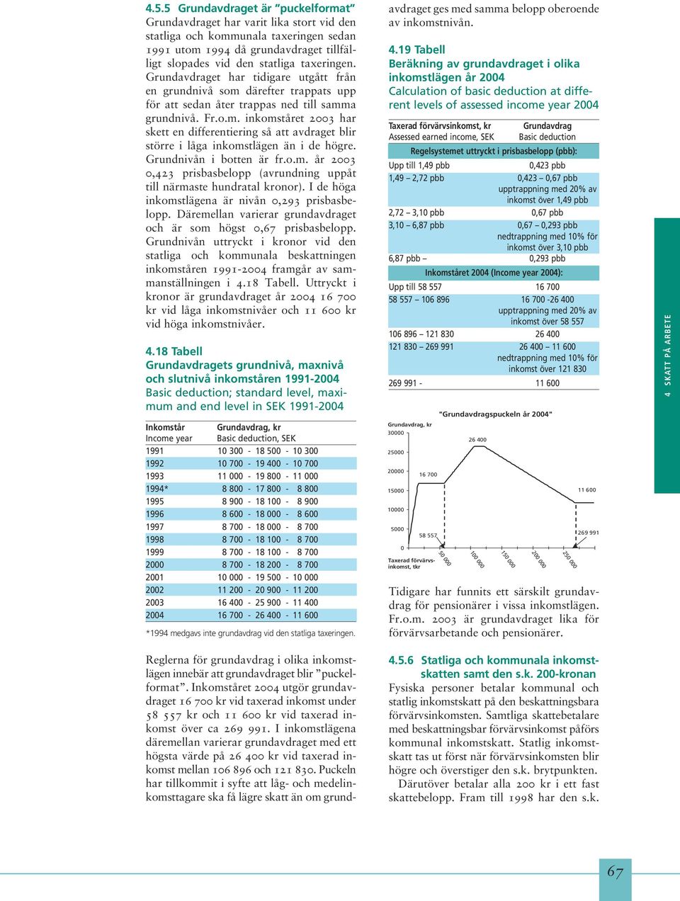 Grundnivån i botten är fr.o.m. år 2003 0,423 prisbasbelopp (avrundning uppåt till närmaste hundratal kronor). I de höga inkomstlägena är nivån 0,293 prisbasbelopp.