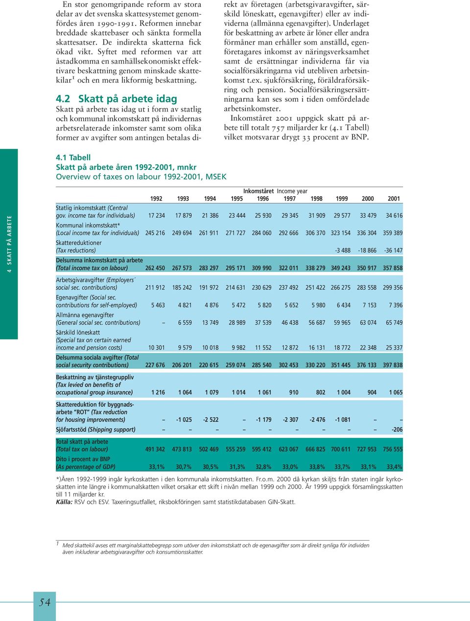 2 Skatt på arbete idag Skatt på arbete tas idag ut i form av statlig och kommunal inkomstskatt på individernas arbetsrelaterade inkomster samt som olika former av avgifter som antingen betalas direkt