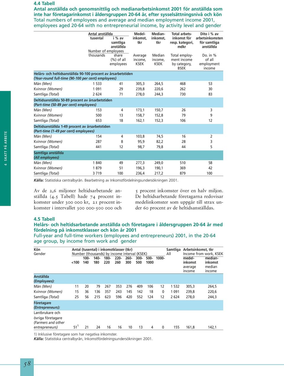 tusental i % av inkomst, inkomst, inkomst för arbetsinkomsten samtliga tkr tkr resp.