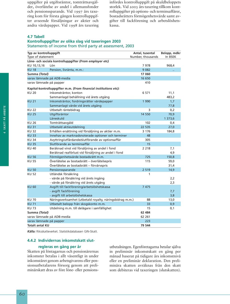 Vid 2003 års taxering tillkom kontrolluppgifter på options- och terminsaffärer, bostadsrätters förmögenhetsvärde samt avgifter till fackförening och arbetslöshetskassa. 4.