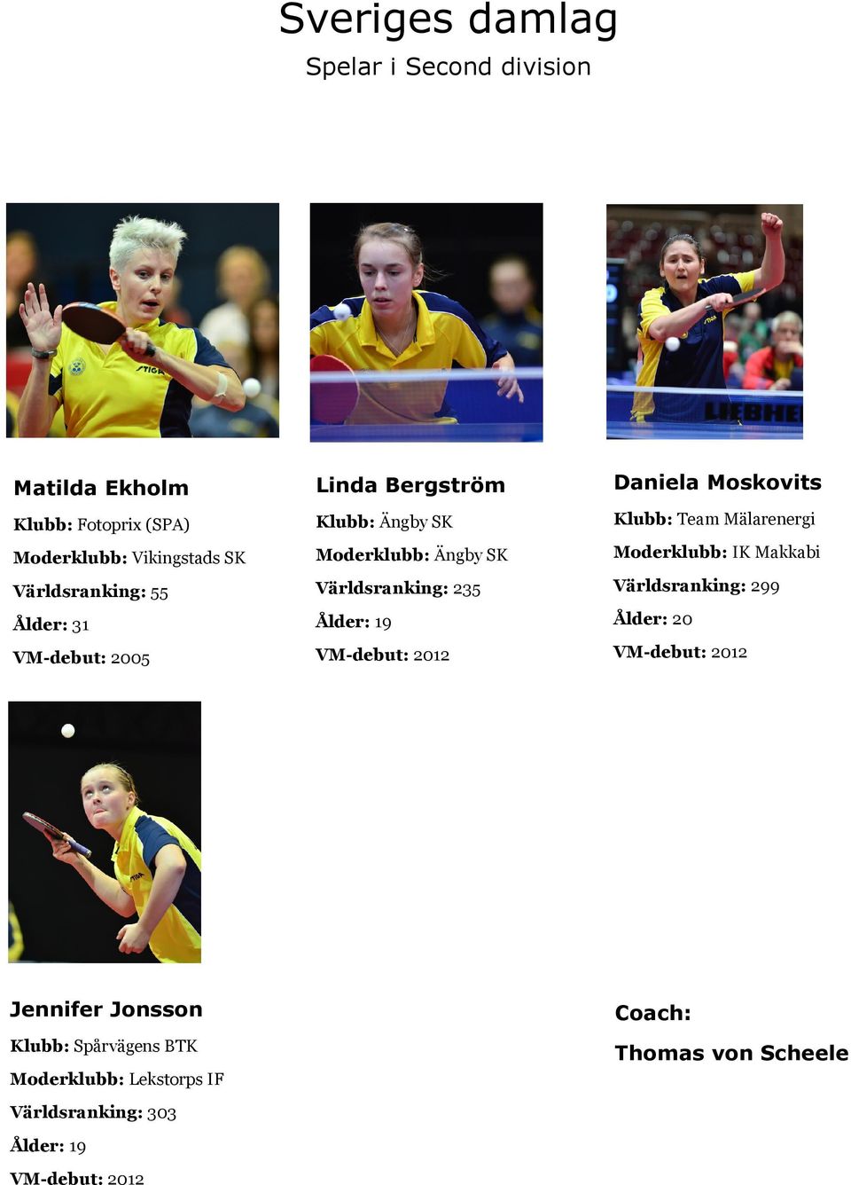 2012 Daniela Moskovits Klubb: Team Mälarenergi Moderklubb: IK Makkabi Världsranking: 299 Ålder: 20 VM-debut: 2012