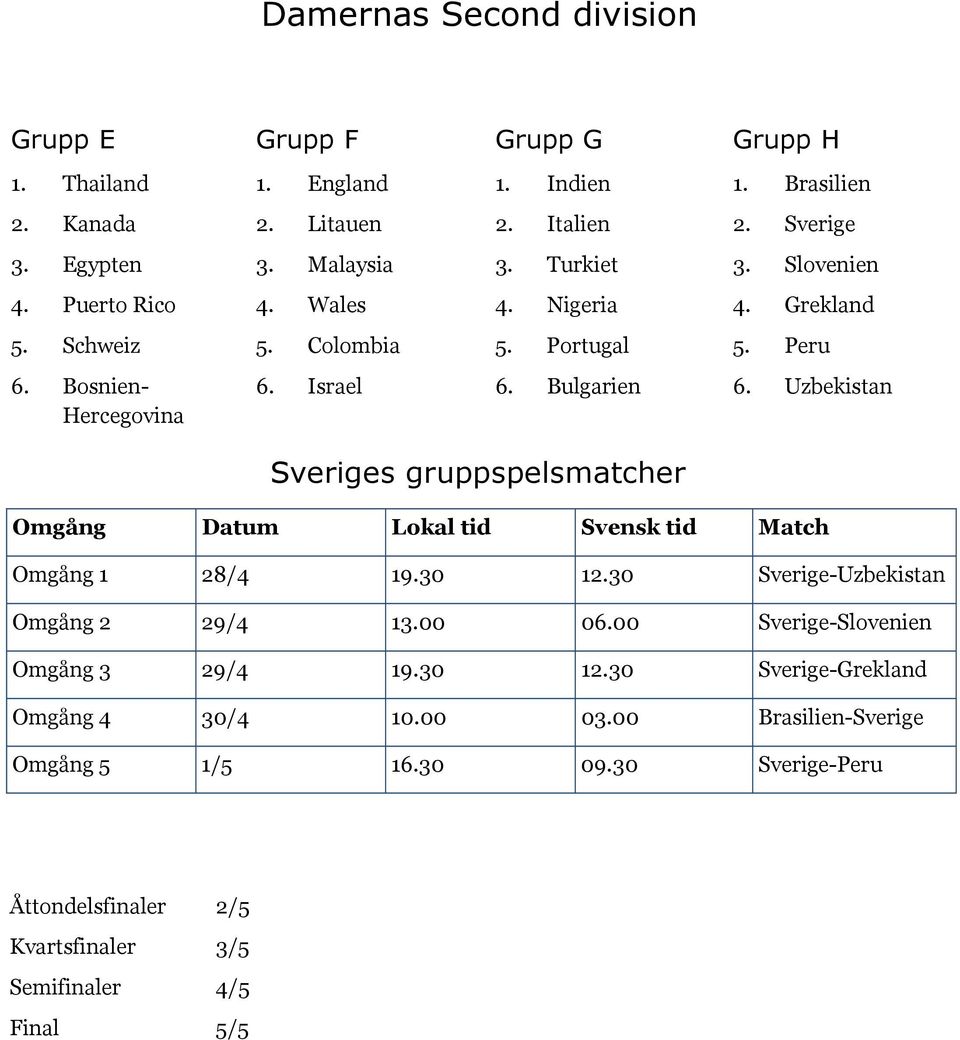 Uzbekistan Sveriges gruppspelsmatcher Omgång Datum Lokal tid Svensk tid Match Omgång 1 28/4 19.30 12.30 Sverige-Uzbekistan Omgång 2 29/4 13.00 06.