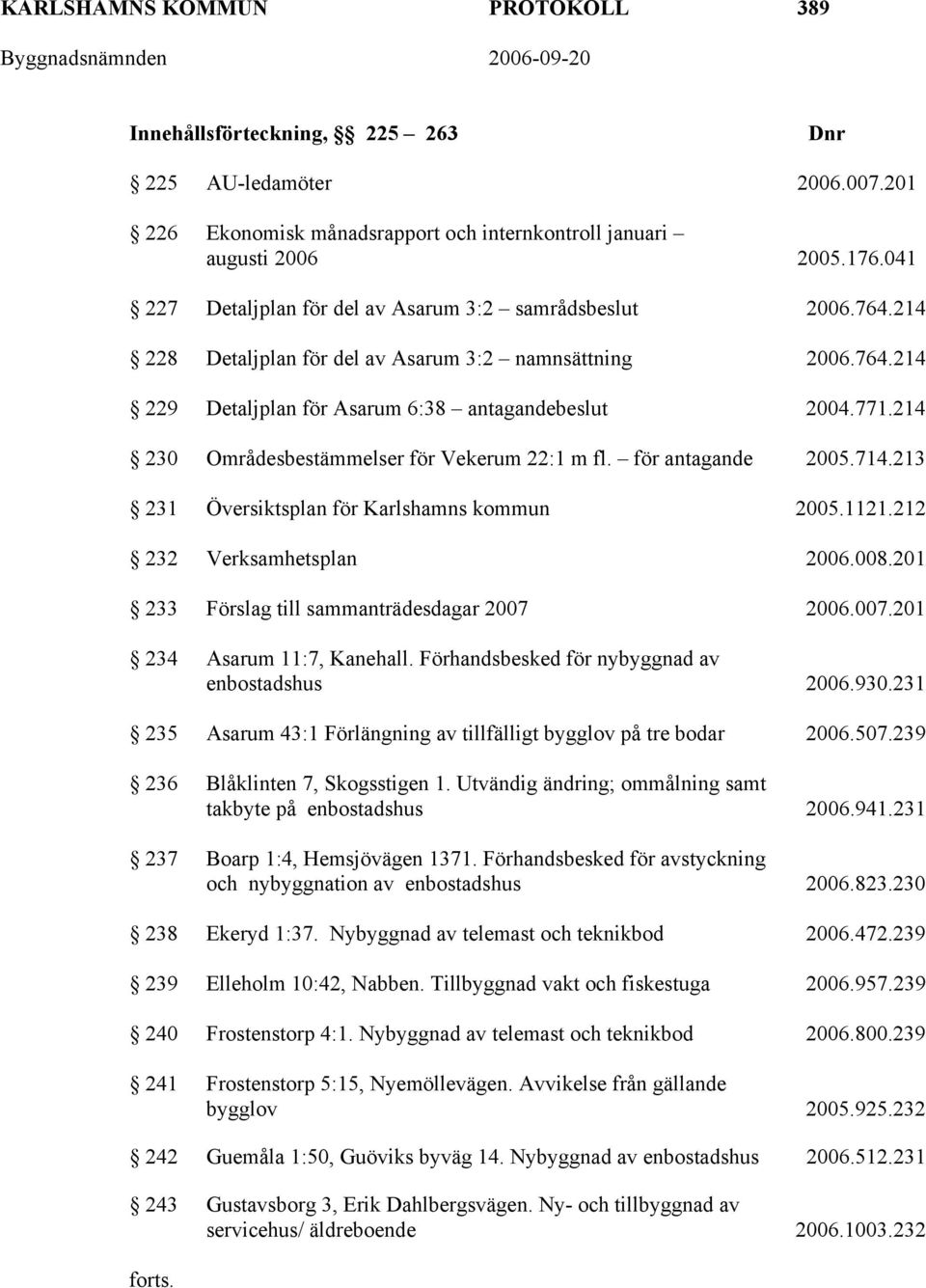 214 230 Områdesbestämmelser för Vekerum 22:1 m fl. för antagande 2005.714.213 231 Översiktsplan för Karlshamns kommun 2005.1121.212 232 Verksamhetsplan 2006.008.