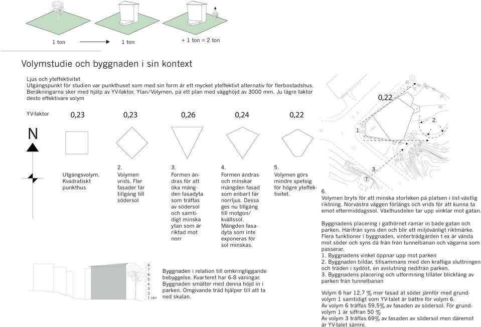 plan med vägghöjd av 3 meter.