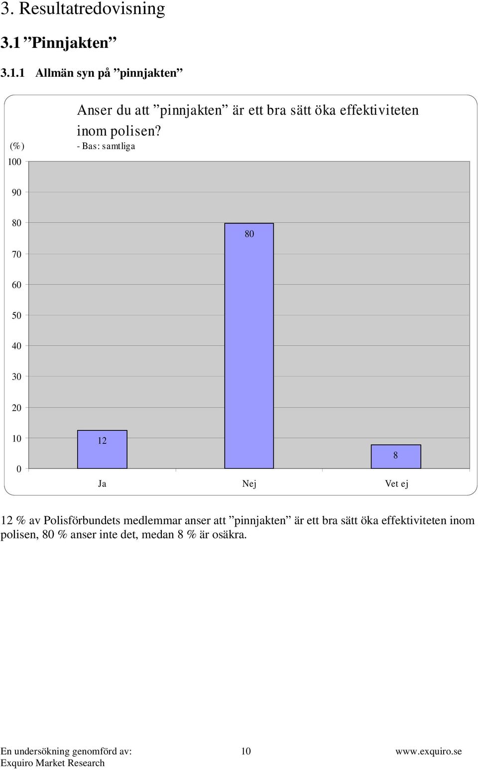 1 Allmän syn på pinnjakten (%) 100 Anser du att pinnjakten är ett bra sätt öka