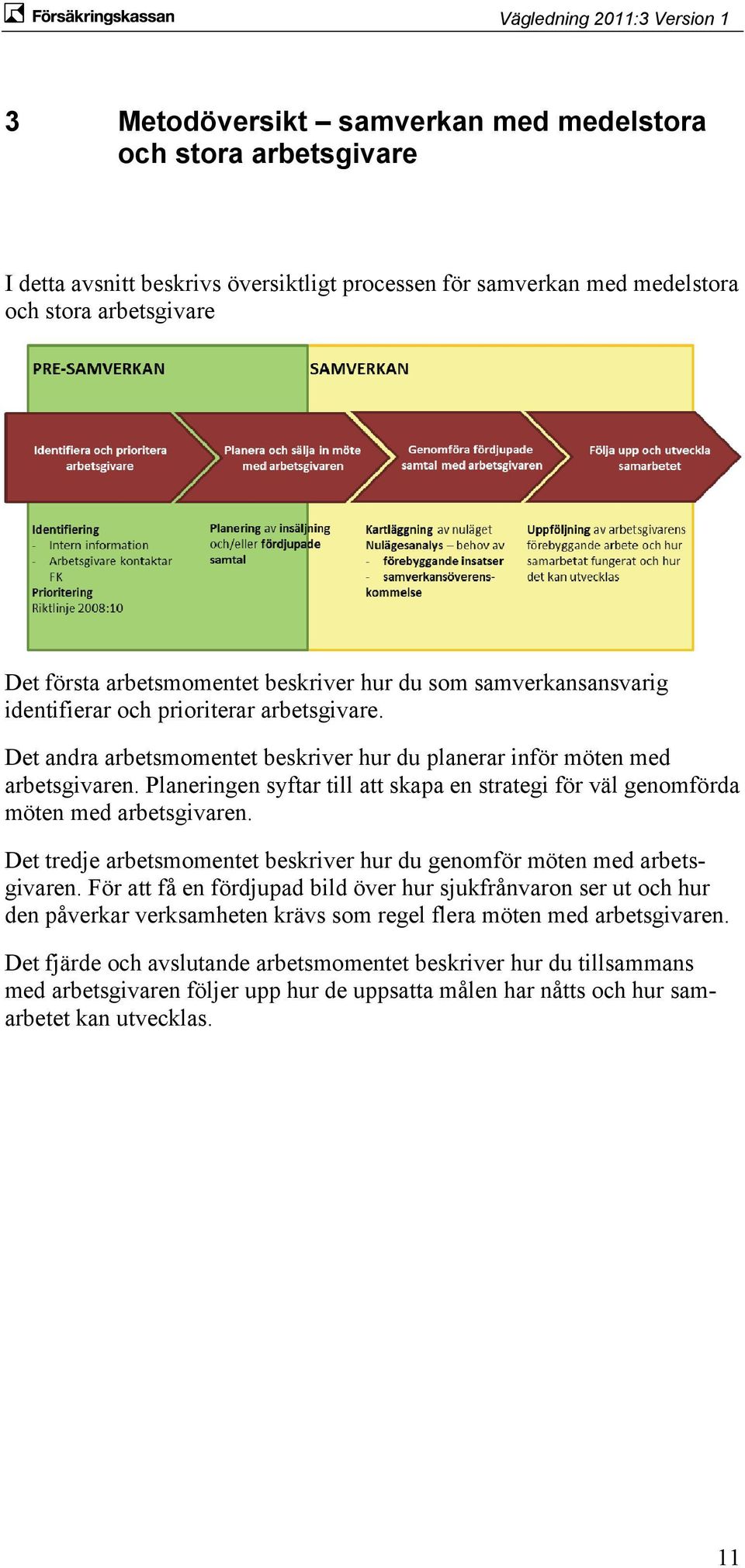 Planeringen syftar till att skapa en strategi för väl genomförda möten med arbetsgivaren. Det tredje arbetsmomentet beskriver hur du genomför möten med arbetsgivaren.