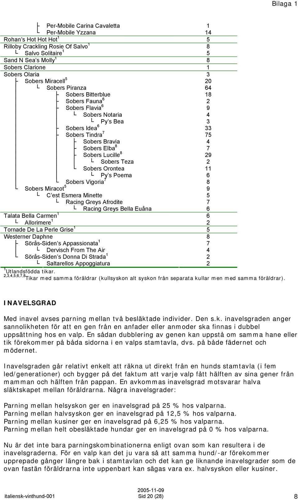 Lucille 8 29 Sobers Teza 2 Sobers Orontea 11 Py s Poema 6 Sobers Vigoria 7 8 Sobers Miracot 5 9 C est Esmera Minette 5 Racing Greys Afrodite 7 Racing Greys Bella Euåna 6 Talata Bella Carmen 1 6