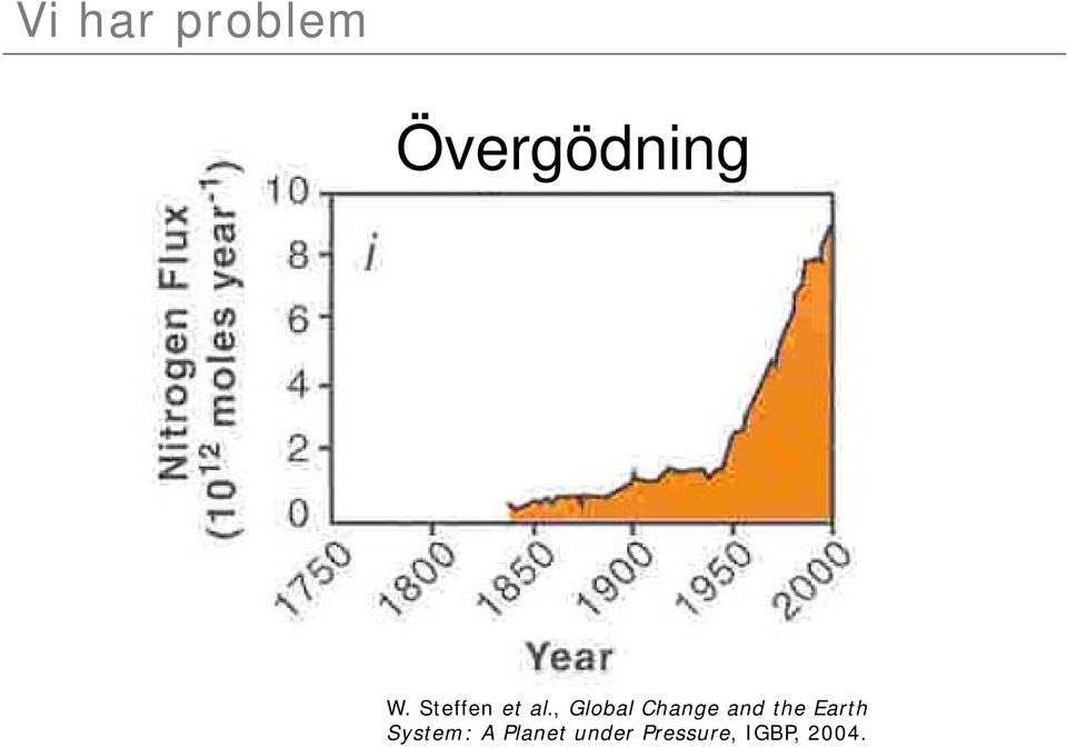 , Global Change and the Earth