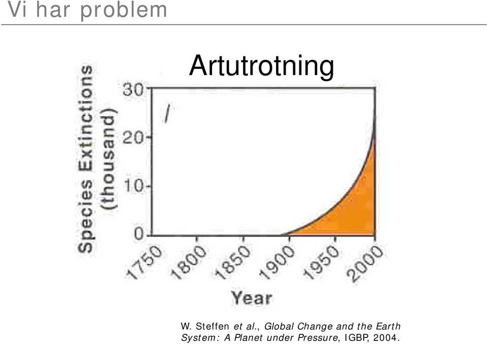 , Global Change and the Earth