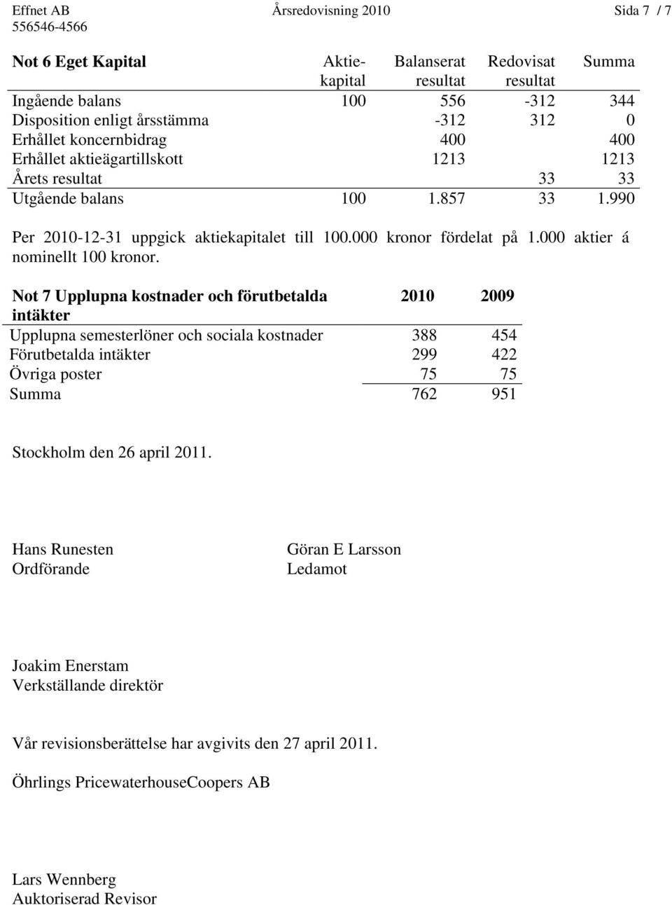 000 aktier á nominellt 100 kronor.