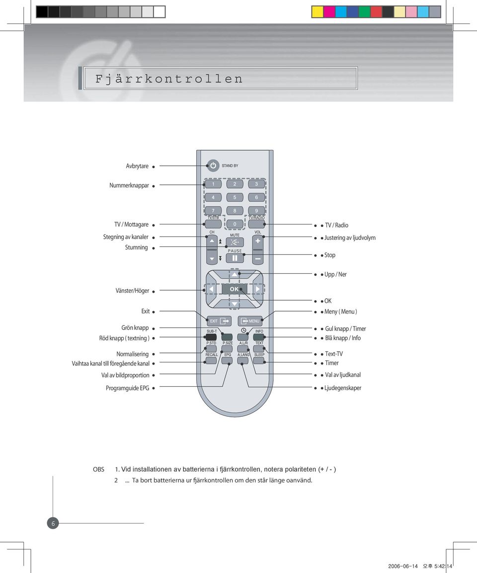 Programguide EPG OK Meny ( Menu ) Gul knapp / Timer Blå knapp / Info Text-TV Timer Val av ljudkanal Ljudegenskaper OBS 1.