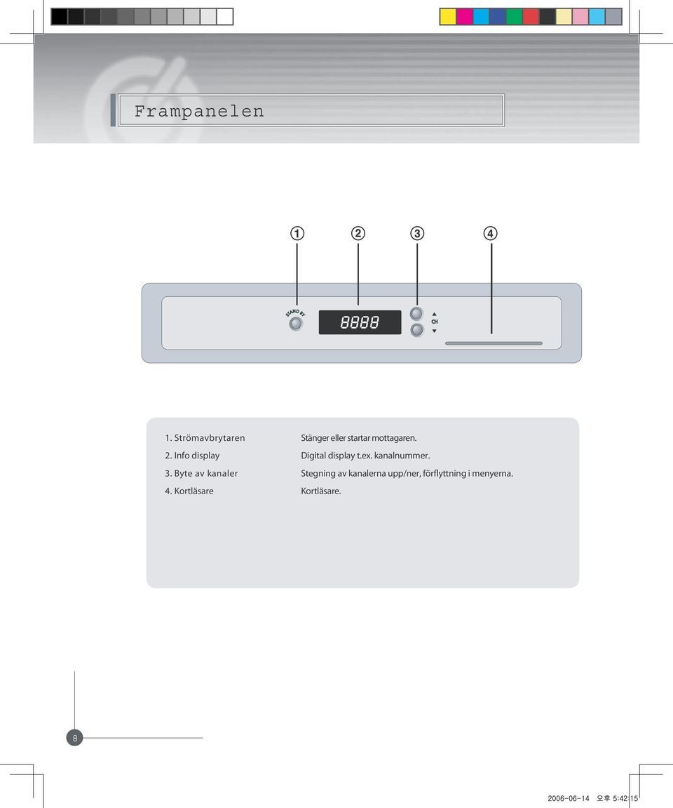 Info display Digital display t.ex. kanalnummer. 3.