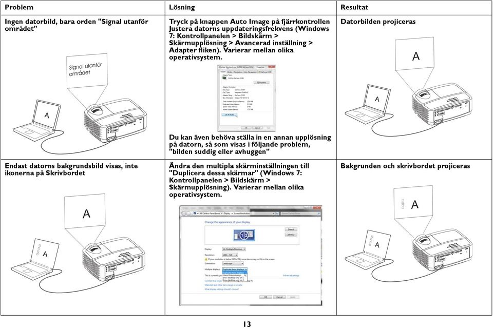 Datorbilden projiceras A A A Endast datorns bakgrundsbild visas, inte ikonerna på Skrivbordet A Du kan även behöva ställa in en annan upplösning på datorn, så som visas i följande problem,