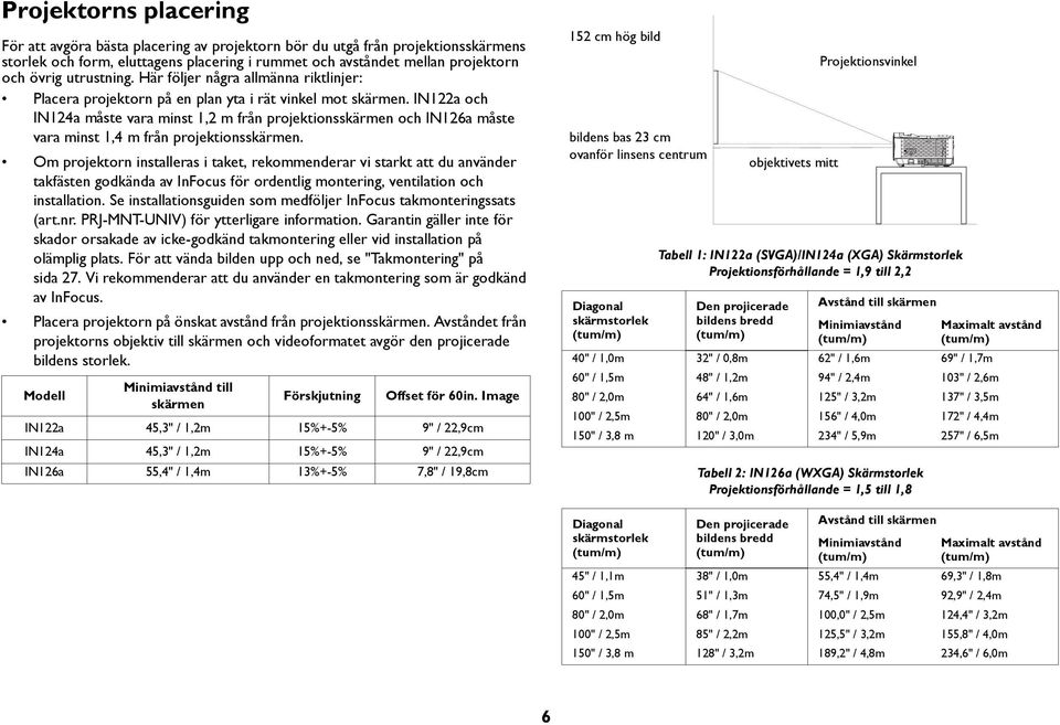 IN122a och IN124a måste vara minst 1,2 m från projektionsskärmen och IN126a måste vara minst 1,4 m från projektionsskärmen.