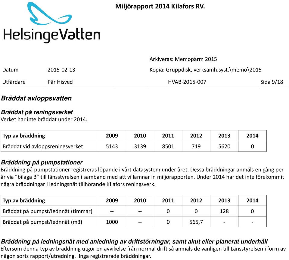 under året. Dessa bräddningar anmäls en gång per år via bilaga B till länsstyrelsen i samband med att vi lämnar in miljörapporten.