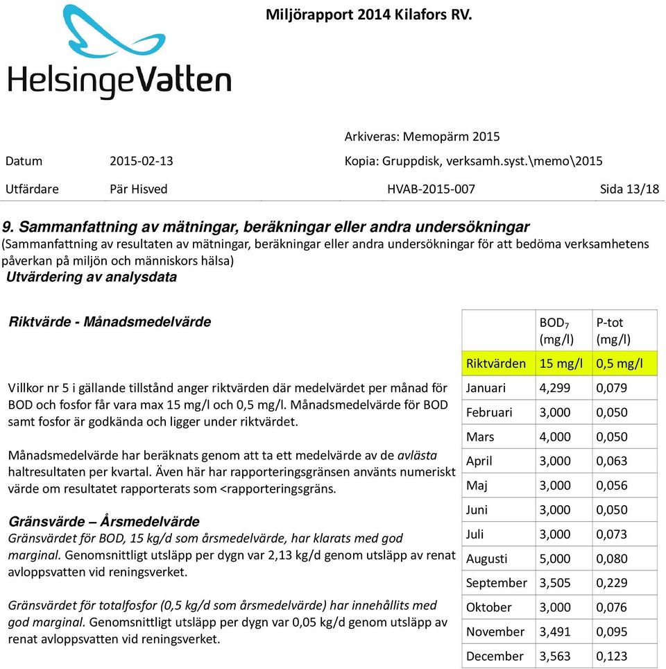 och människors hälsa) Utvärdering av analysdata Riktvärde - Månadsmedelvärde BOD 7 (mg/l) Villkor nr 5 i gällande tillstånd anger riktvärden där medelvärdet per månad för BOD och fosfor får vara max