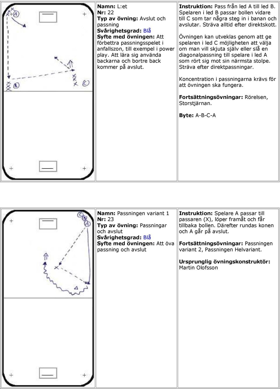 Övningen kan utveklas genom att ge spelaren i led C möjligheten att välja om man vill skjuta själv eller slå en diagonalpassning till spelare i led A som rört sig mot sin närmsta stolpe.