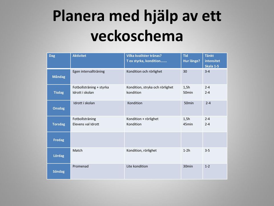 Kondition, stryka och rörlighet kondition 1,5h 50min 2-4 2-4 Onsdag Idrott i skolan Kondition 50min 2-4 Torsdag Fotbollsträning