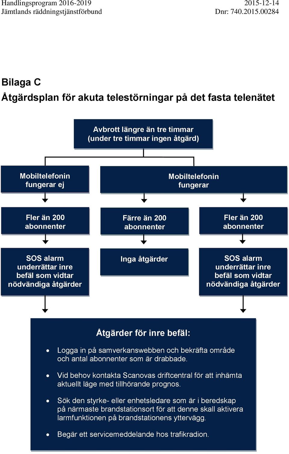 Åtgärder för inre befäl: Logga in på samverkanswebben och bekräfta område och antal abonnenter som är drabbade.