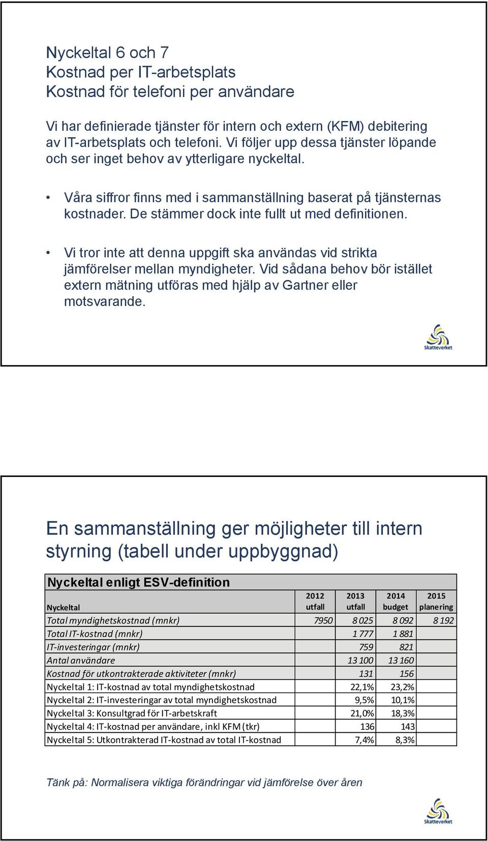 De stämmer dock inte fullt ut med definitionen. Vi tror inte att denna uppgift ska användas vid strikta jämförelser mellan myndigheter.