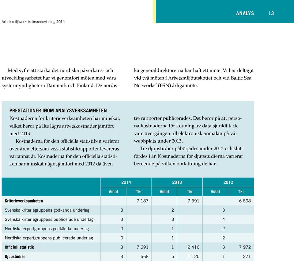 Prestationer inom analysverksamheten Kostnaderna för kriterieverksamheten har minskat, vilket beror på lite lägre arbetskostnader jämfört med 2013.