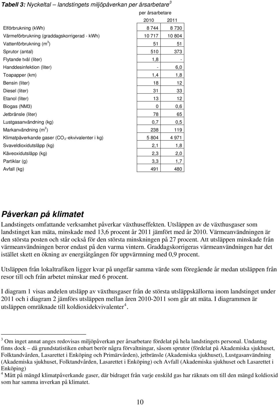 0,6 Jetbränsle (liter) 78 65 Lustgasanvändning (kg) 0,7 0,5 Markanvändning (m 2 ) 238 119 Klimatpåverkande gaser (CO 2 -ekvivalenter i kg) 5 804 4 971 Svaveldioxidutsläpp (kg) 2,1 1,8 Käveoxidutsläpp