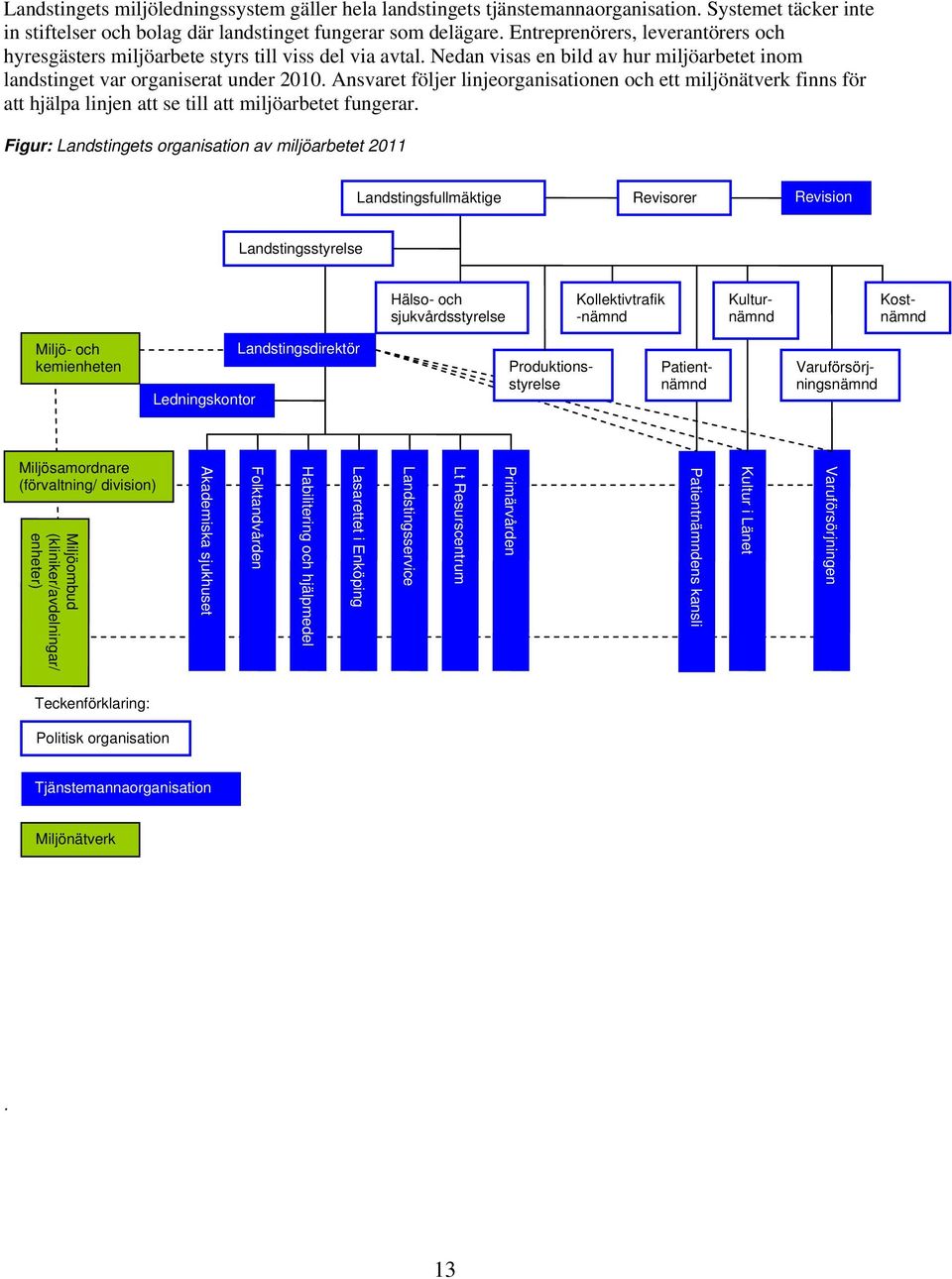 Ansvaret följer linjeorganisationen och ett miljönätverk finns för att hjälpa linjen att se till att miljöarbetet fungerar.