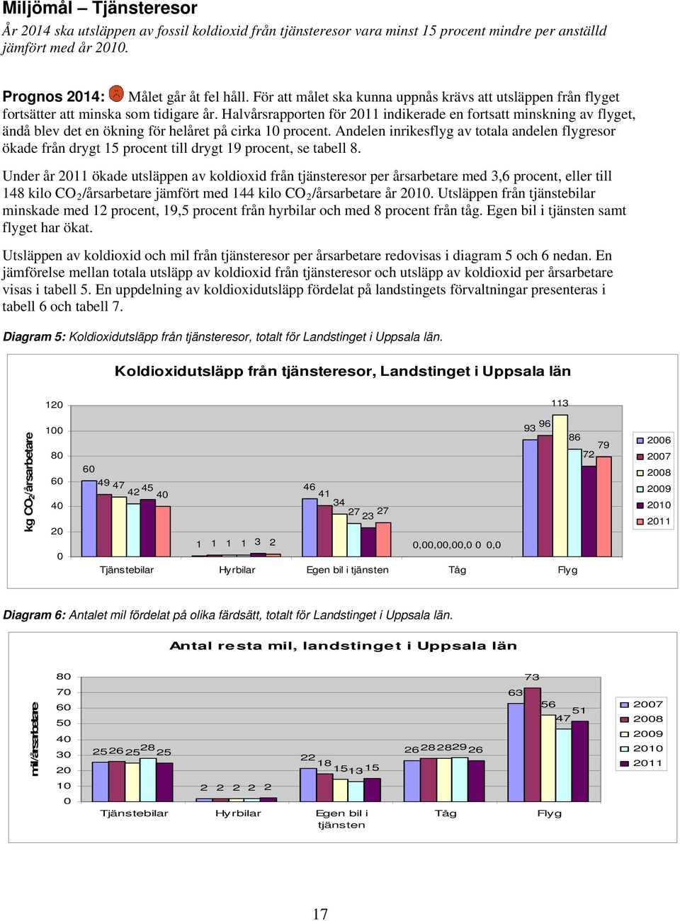 Halvårsrapporten för 2011 indikerade en fortsatt minskning av flyget, ändå blev det en ökning för helåret på cirka 10 procent.