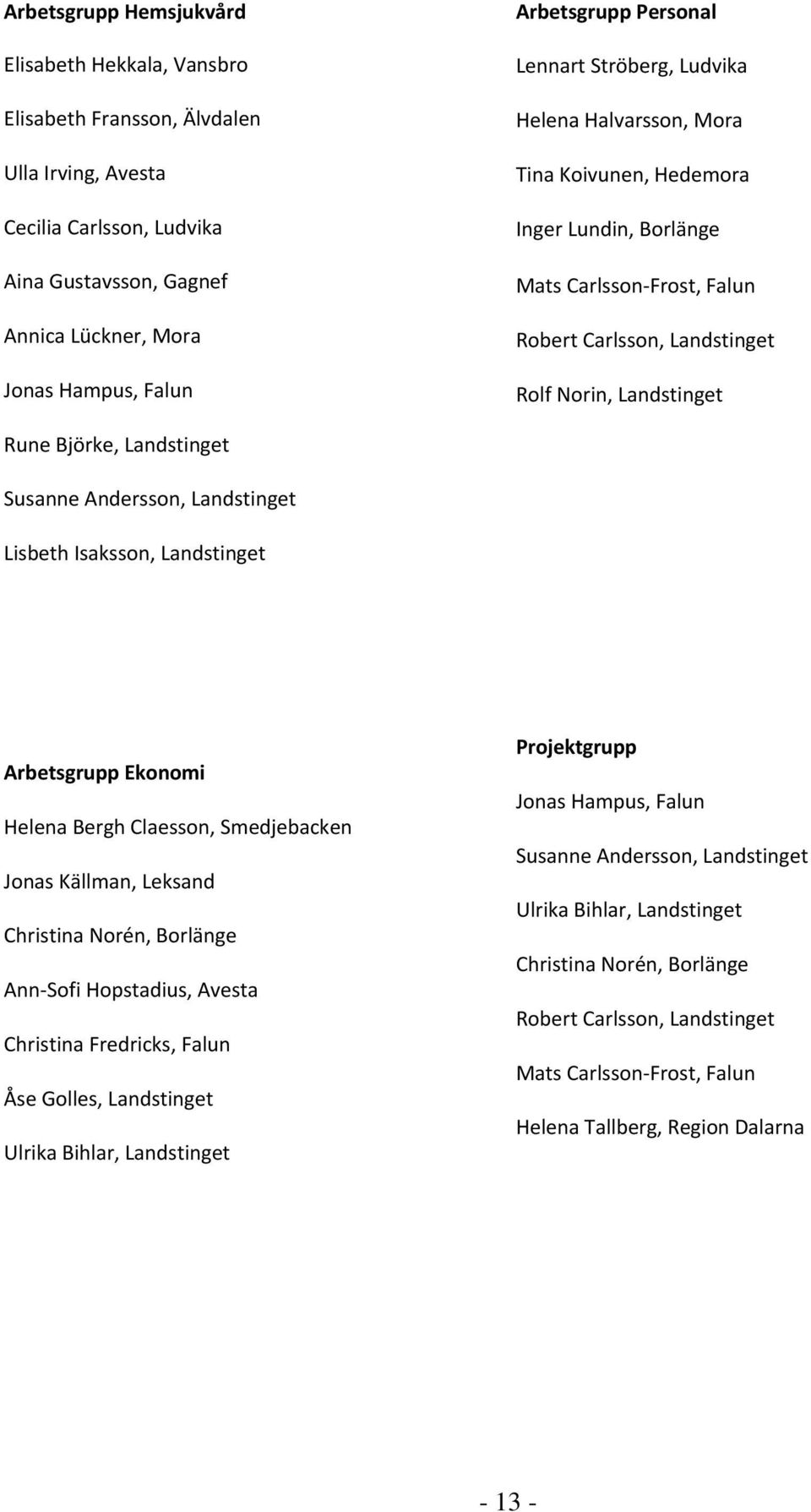 Rune Björke, Landstinget Susanne Andersson, Landstinget Lisbeth Isaksson, Landstinget Arbetsgrupp Ekonomi Helena Bergh Claesson, Smedjebacken Jonas Källman, Leksand Christina Norén, Borlänge Ann Sofi