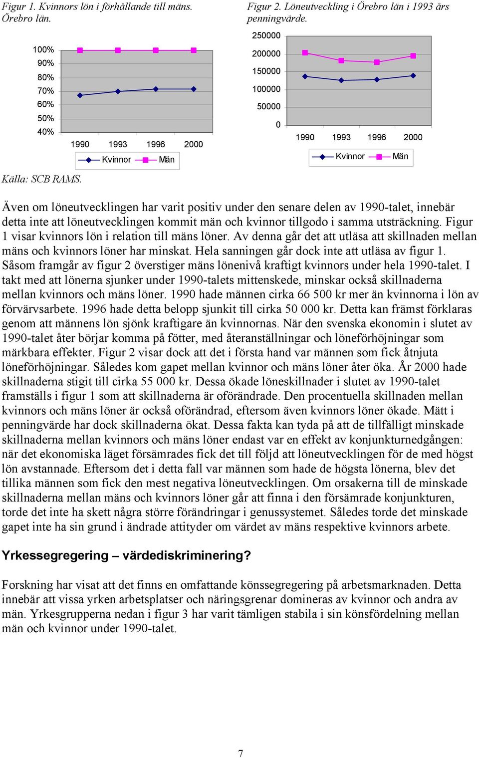 Även om löneutvecklingen har varit positiv under den senare delen av 1990-talet, innebär detta inte att löneutvecklingen kommit män och kvinnor tillgodo i samma utsträckning.